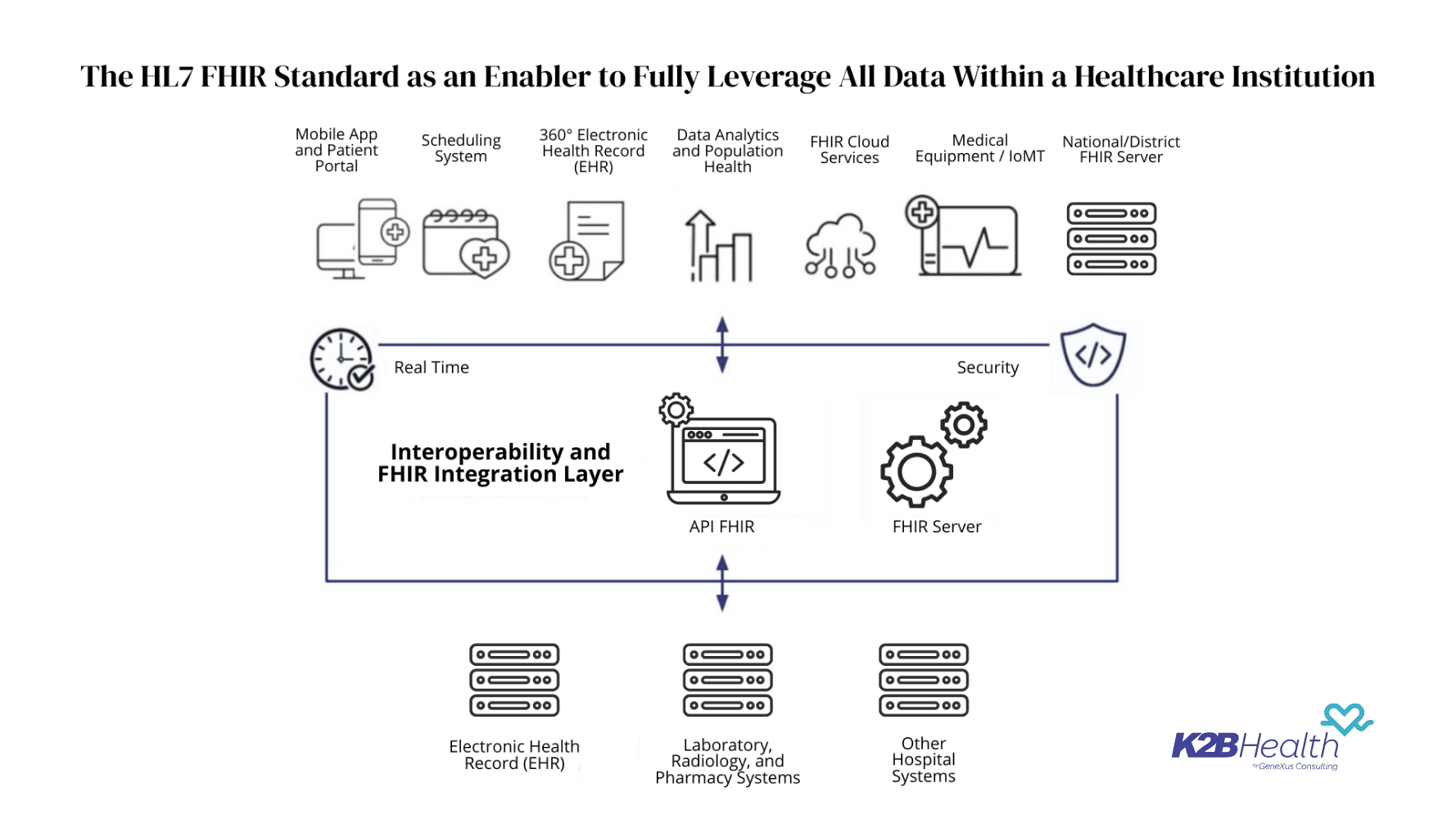 ilustrative image fhir