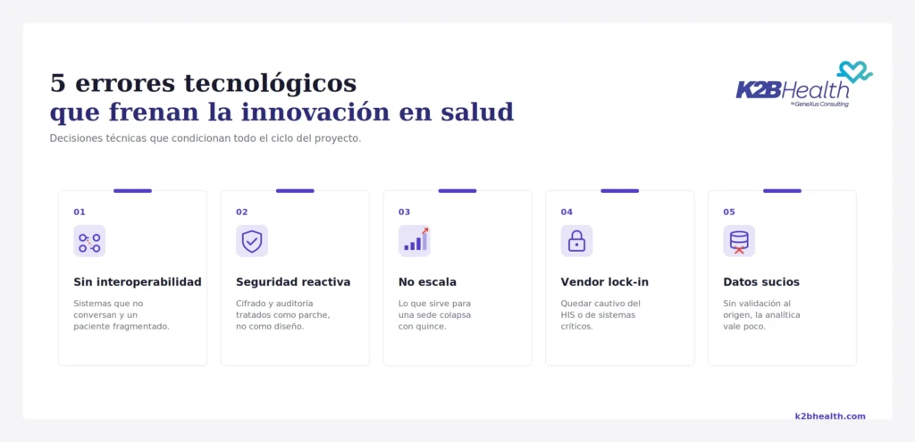 errores tecnologicos salud digital